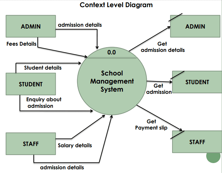 Implementing a School Management System in Dubai: Challenges and Solutions 3 Steps for Implementing a School Management System