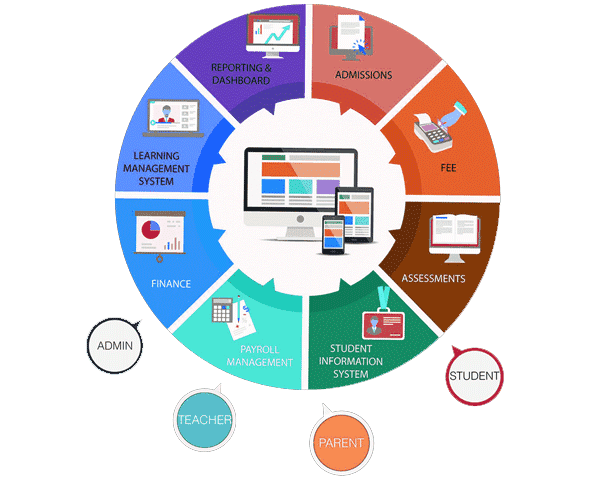 importance of school management system 2024| APPSGATE