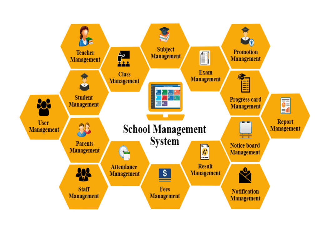 Best Odoo School management system in Kuwait 3 Best Odoo School management system in Kuwait