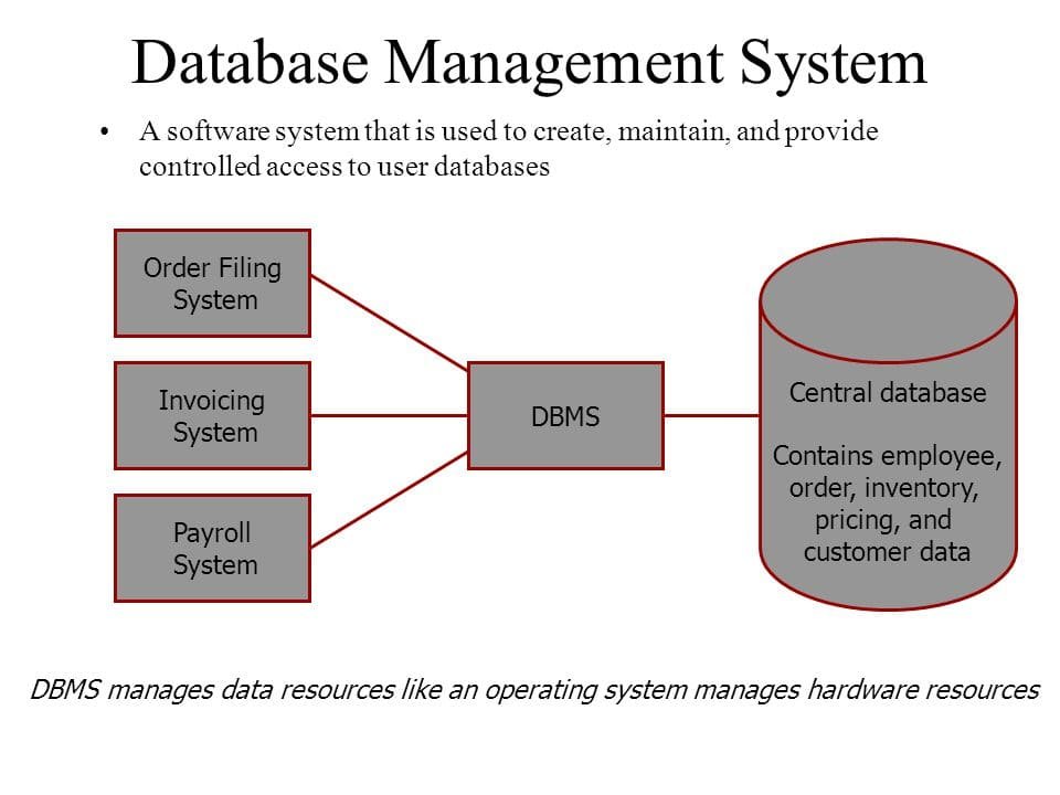 design school management system database 2024 | APPSGATE