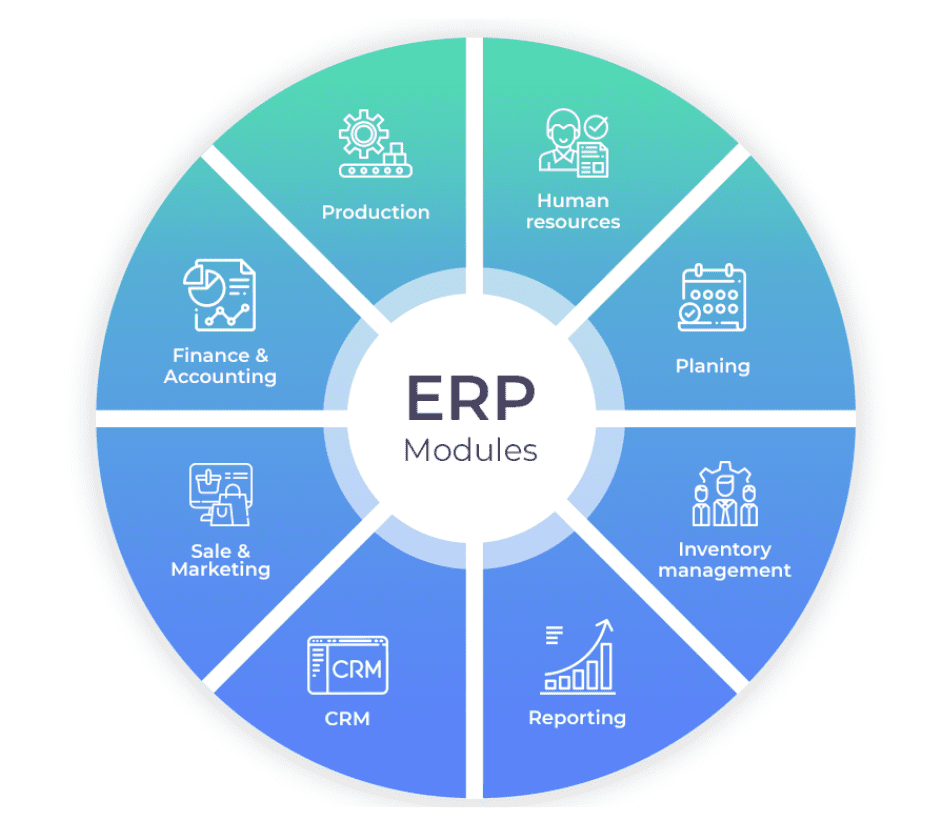 Best ERP in Dubai