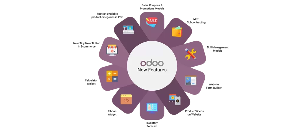 Odoo education management system 2 Odoo education management system