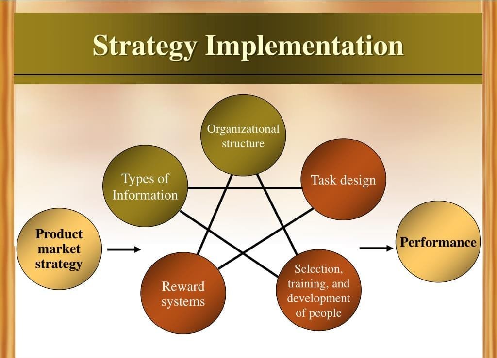 Best Practices for Implementing University Management Systems in the UAE 3 Best Practices for Implementing University Management Systems in the UAE