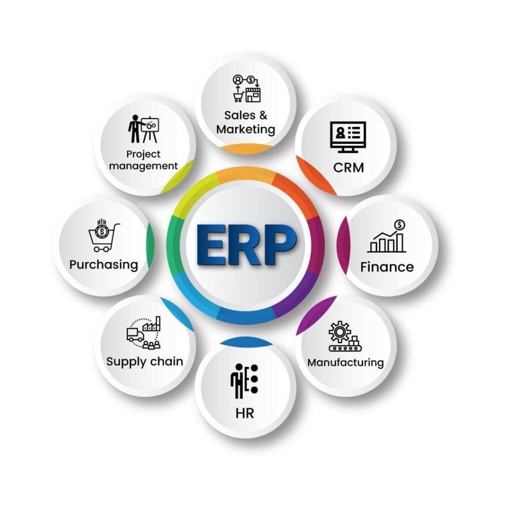 Achieving Compliance and Enhancing Quality: The Role of ODOO MANUFACTURING ERP in the UAE Industry 3 Achieving Compliance and Enhancing Quality: The Role of ODOO MANUFACTURING ERP in the UAE Industry