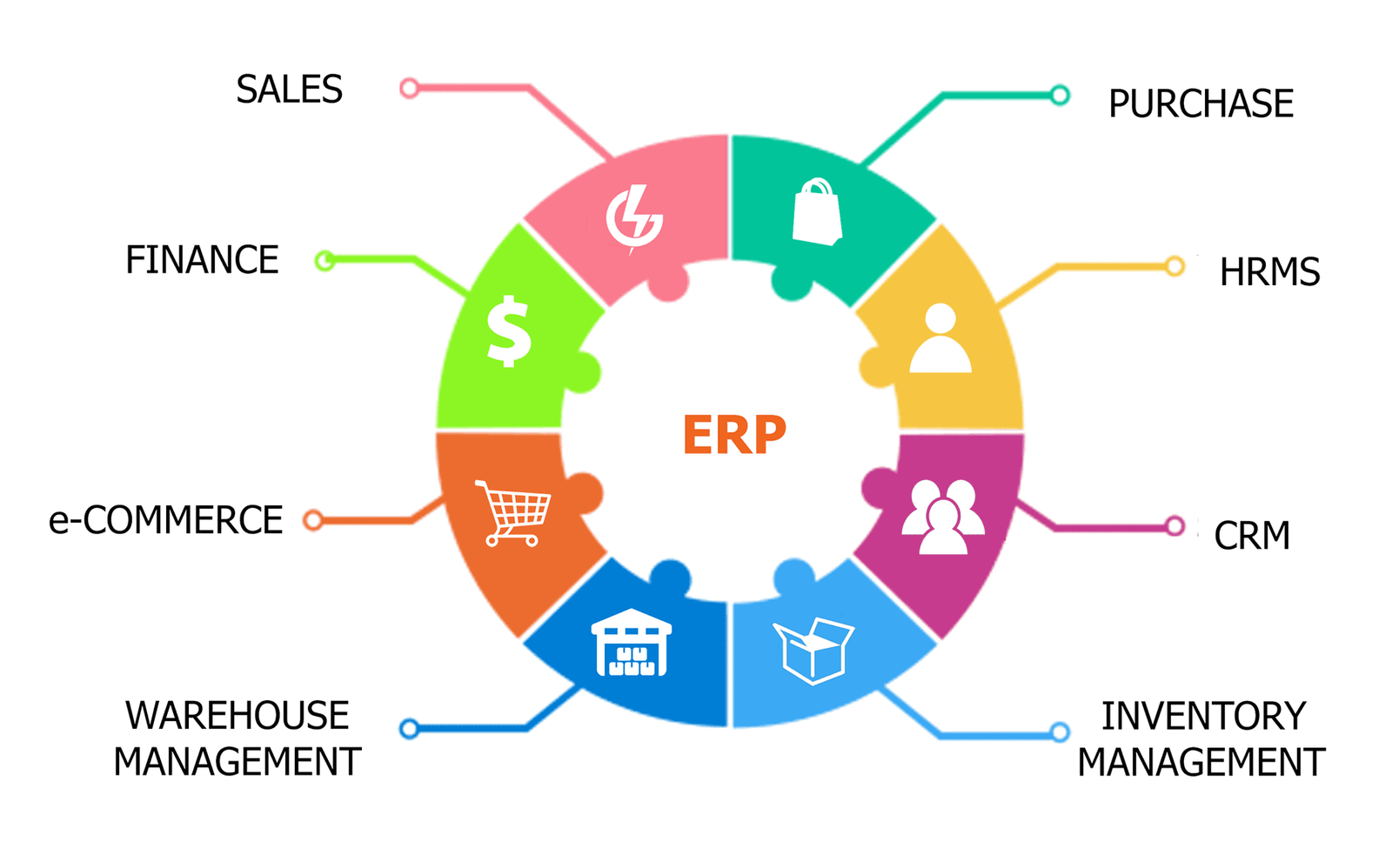 Features and Benefits: Why You Should Adopt ODOO MANUFACTURING ERP for Your Business in the UAE