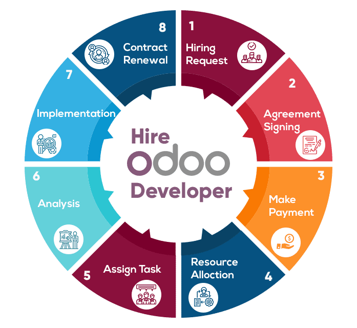 Digital Transformation in the Manufacturing Sector in the UAE: The Role of ODOO MANUFACTURING ERP 2 Digital Transformation in the Manufacturing Sector in the UAE: The Role of ODOO MANUFACTURING ERP