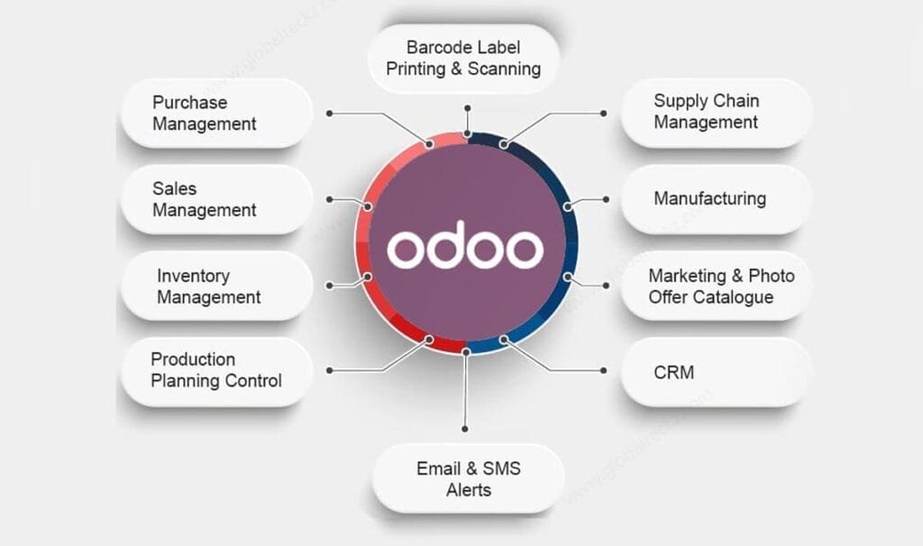 How Can ODOO PROPERTY MANAGEMENT Help You Increase Your ROI in Real Estate? 2 How Can ODOO PROPERTY MANAGEMENT Help You Increase Your ROI in Real Estate?