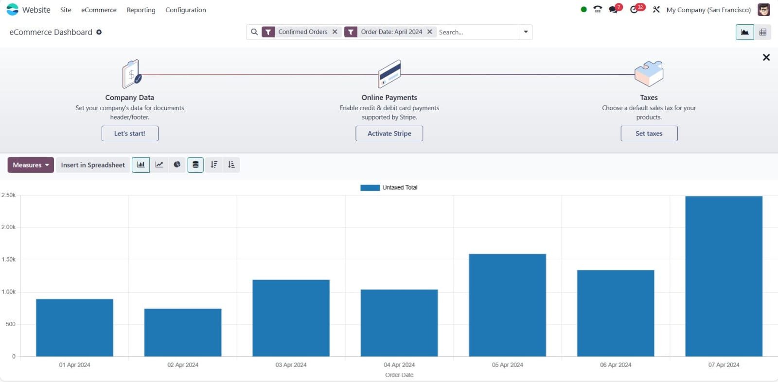Enhancing Shopping Experience with Odoo E-Commerce