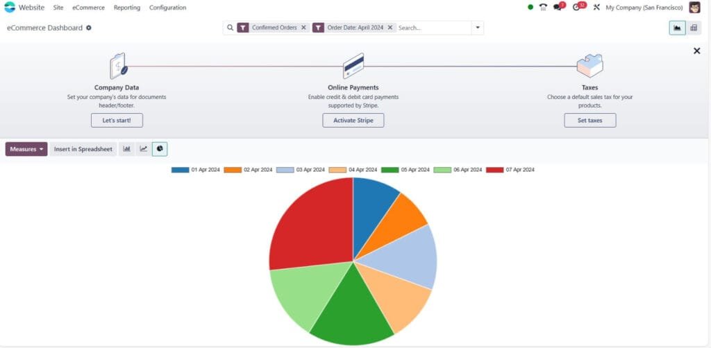 Trade Security: Odoo's Data Protection Measures 2 Trade Security: Odoo's Data Protection Measures
